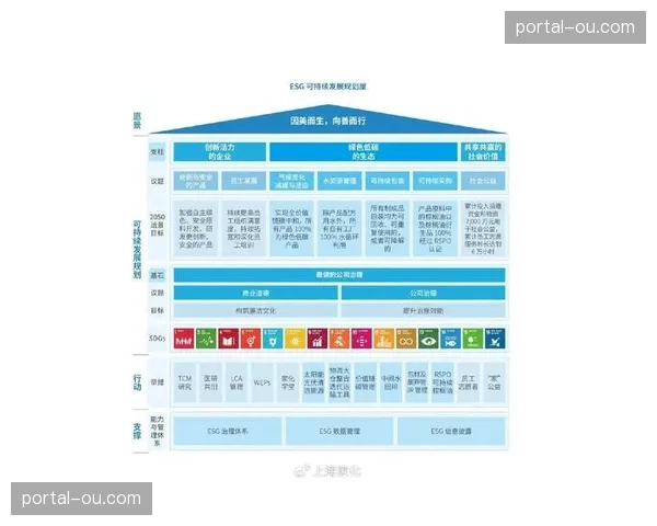 可持续发展报告依赖ESG数据 治理体系纳入非财务信息管理